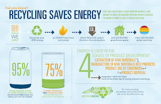 NC GreenPower: Reduce... Reuse... Recycle!