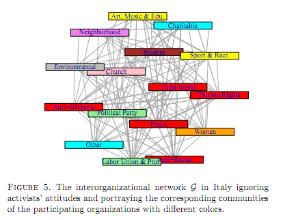 theory complex interdependence analysis theory complex interdependence analysis