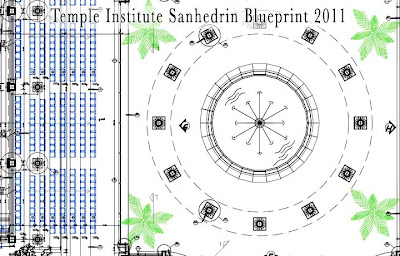 Planos para tercer templo