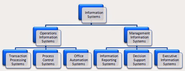 Information Democracy