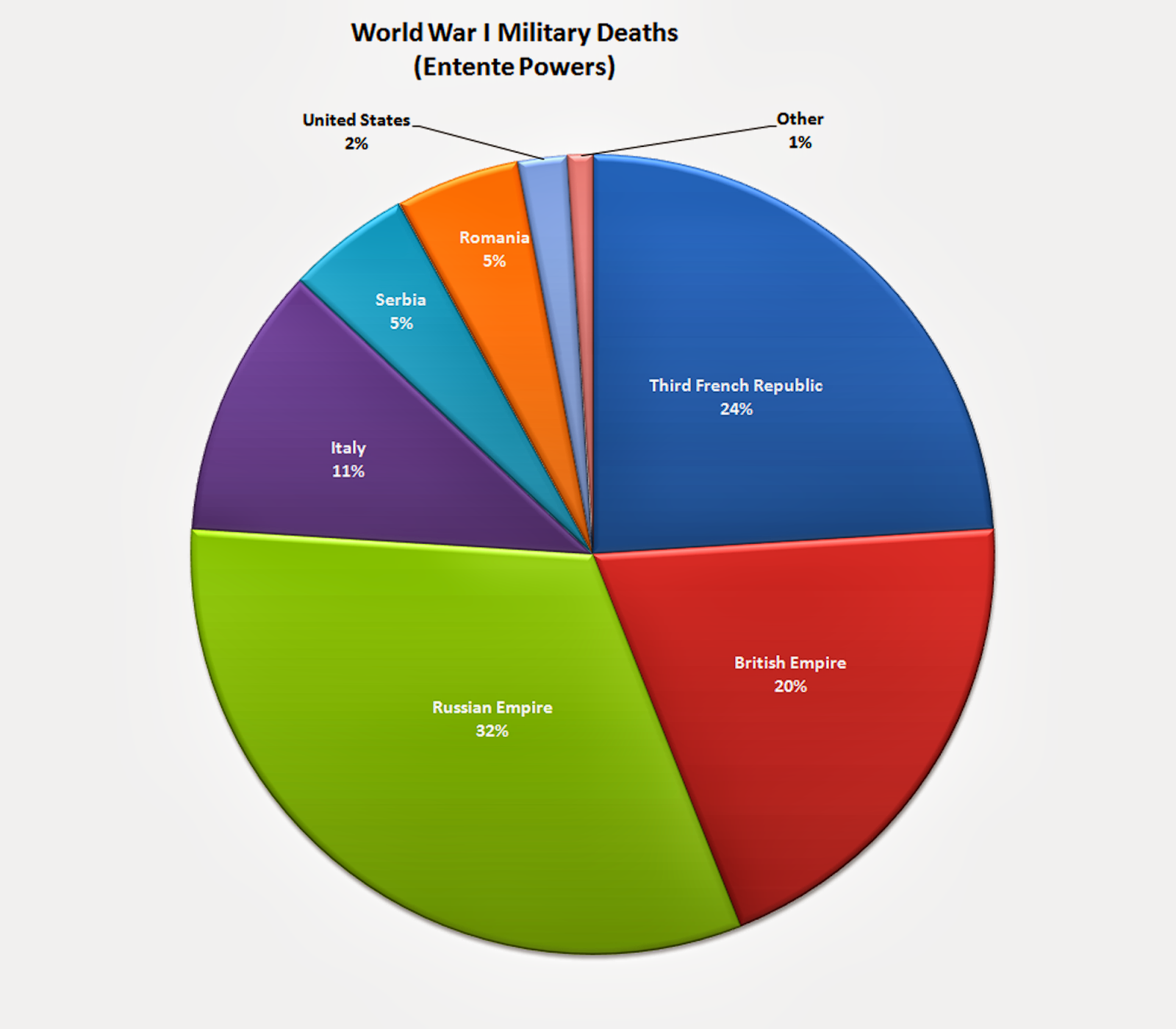 WORLD WAR 1 World War I Casualties WORLD WAR 1 World War I Casualties