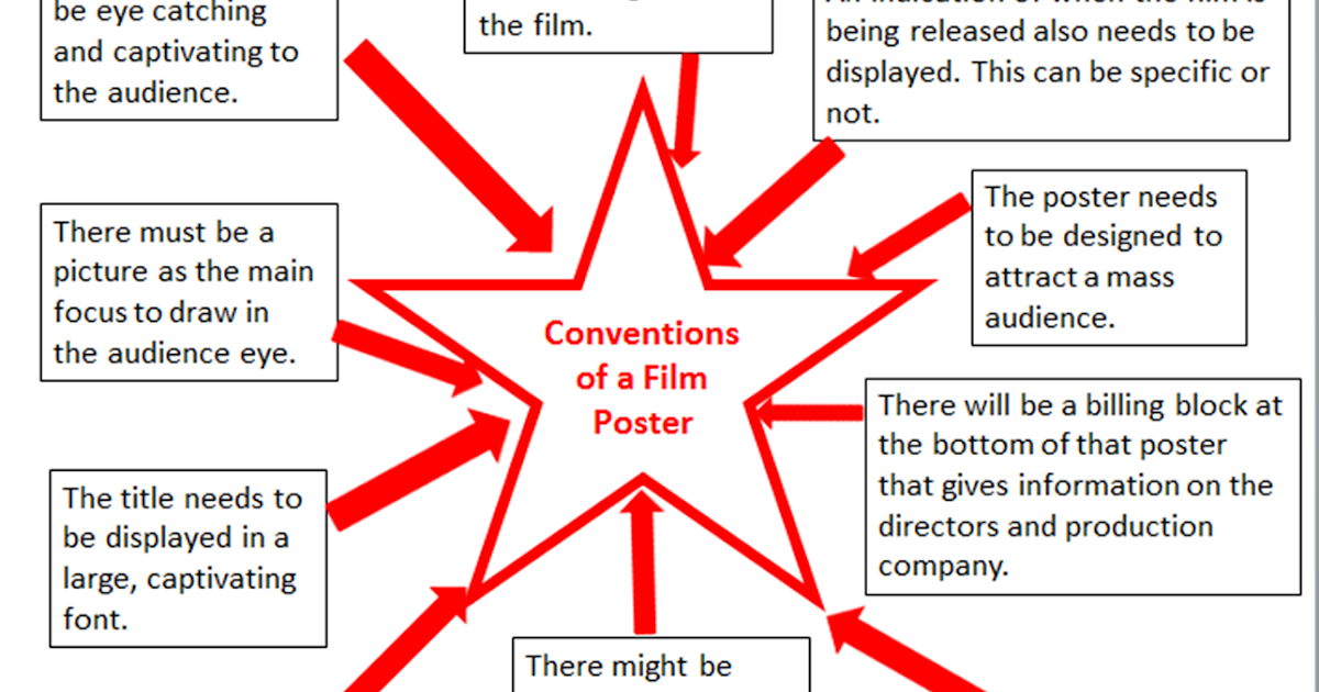 Leanne Brown A2 Media Conventions of a Film Poster