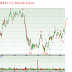 FBMKLCI - Sub-wave iii continues.