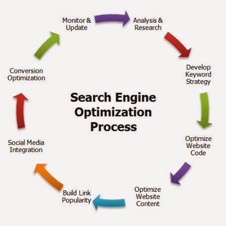 search engine marketing