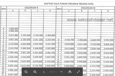 tabel daftar gaji pokok baru PNS tahun 2015