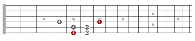 exotic pentatonic scales
