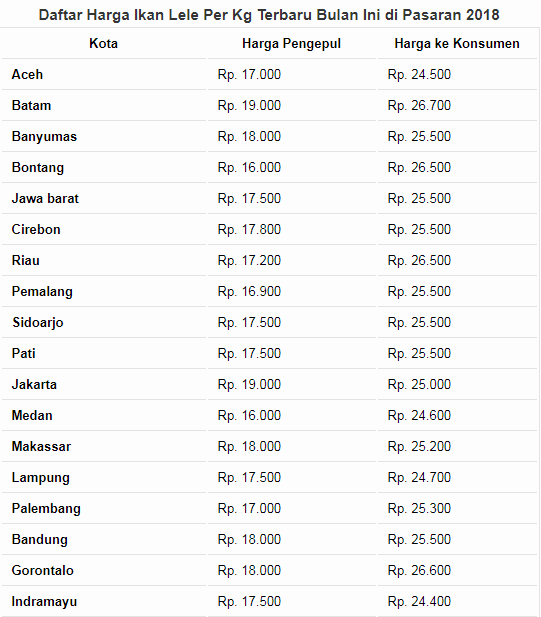 harga