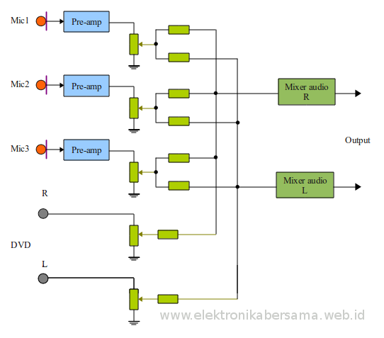 Mengenal Skema Diagram Reverb Flat Sederhana untuk Pemula Musik Mengenal Skema Diagram Reverb Flat Sederhana untuk Pemula Musik
