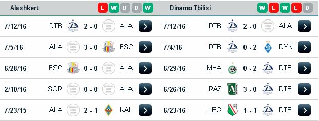 Kiếm tiền từ cá cược Alashkert vs Dinamo Tbilisi (22h ngày 19/07 ) Alashkert3