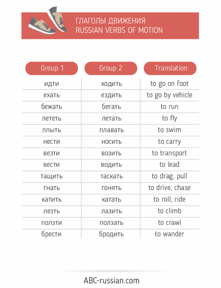 Russian Conjugation Chart