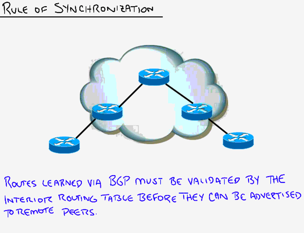 Networking And Scripting BGP In Nutshell "With"Interview Question on BGP