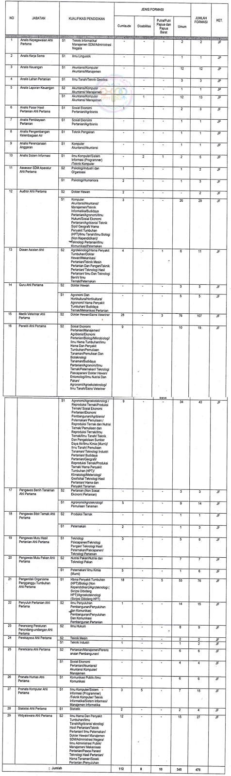 Penerimaan CPNS Kementerian Pertanian tahun 2017