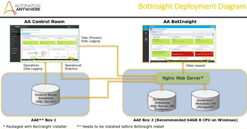 Robotic Process Automation Analaytics In Rpa Tool