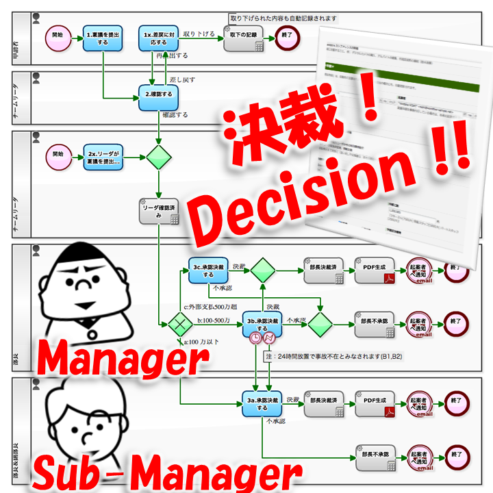 スピリチュアルな世界でお金とは何を意味するのでしょうか？