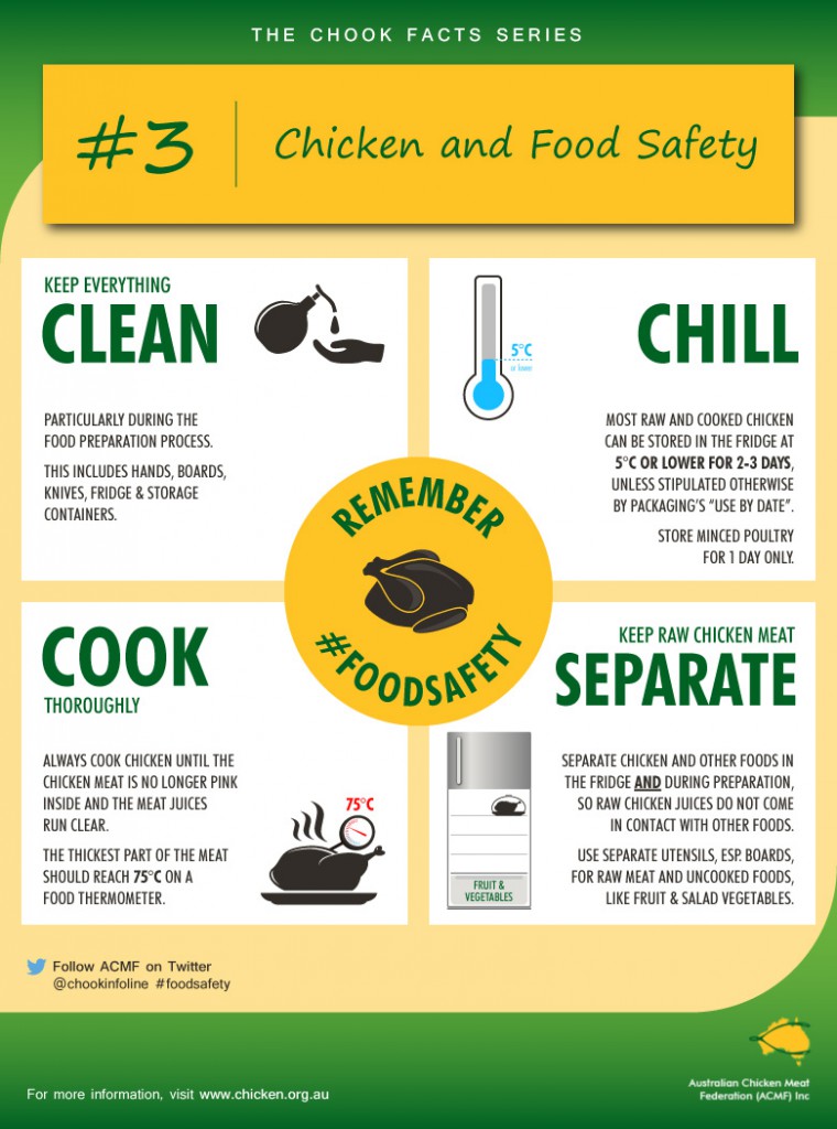 Basic Food Safety Rules basic-food-safety-rules