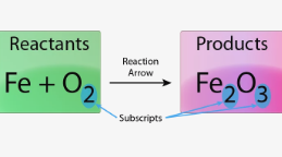 كيفية موازنة المعادلات الكيميائية How To Balance Chemical Equations
