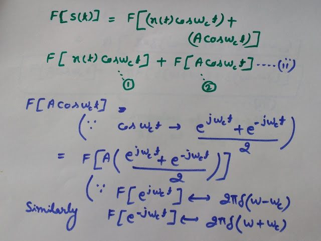 Fourier Transform of Amplitude Modulated Wave