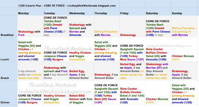 CORE DE FORCE - Meal Plan and Grocery List - Week 1 | The Westbrook Story