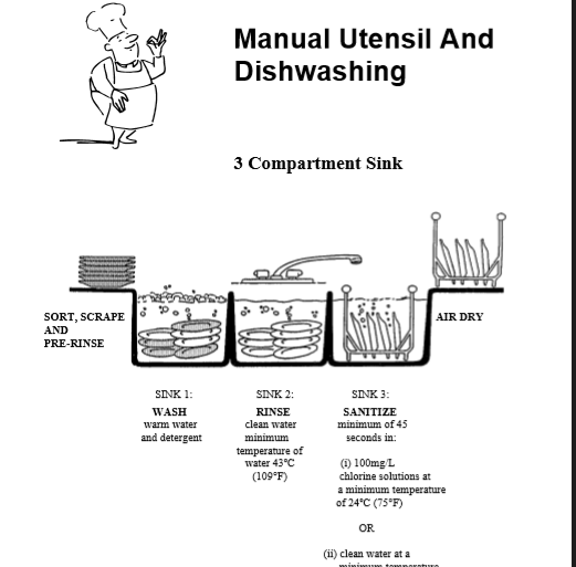Health Inspector's Notebook: Public health threats posed by unsafe