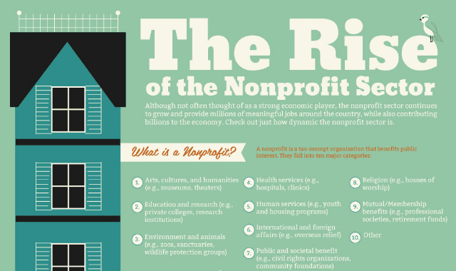 The Rise Of The Nonprofit Sector