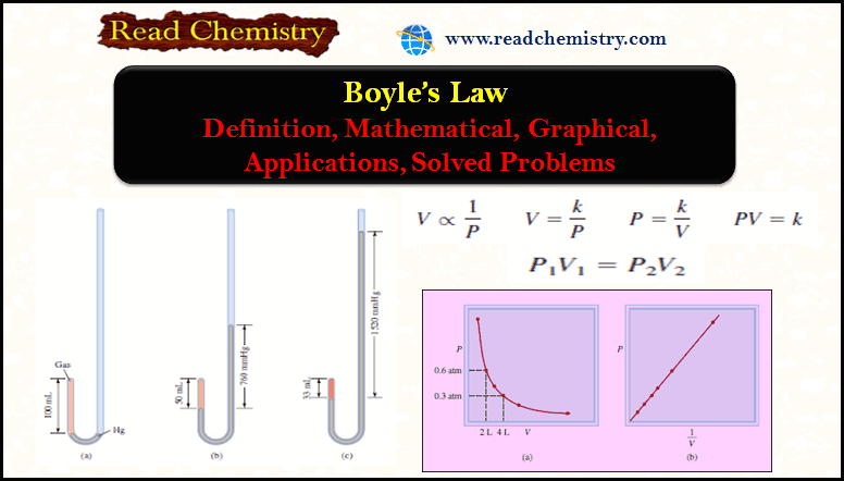 Boyle’s Law: Definition, Mathematical, Graphical, Applications