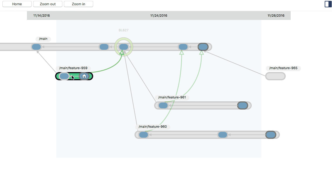 Plastic SCM blog OS X Branch Explorer learns to filter branches