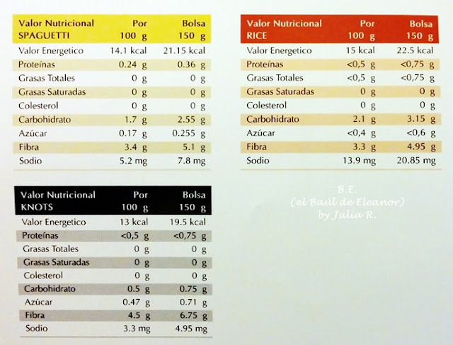 Valor nutricional Shirataki Konjac arroz, knots y spaguetti. Dieta Dukan