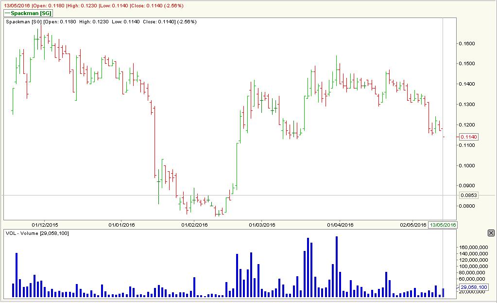 pdt stock trading