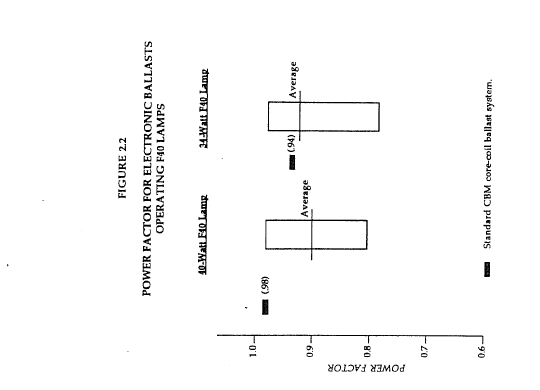 Make an Efficient 40 watt Electronic Ballast Circuit | wiring and diagram