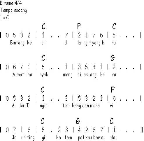 Not angka lagu bintang kecil cipta Meinar Louis @Not Angka Lagu Pianika