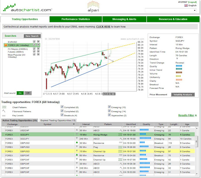 Garis besar pelatihan kursus forex