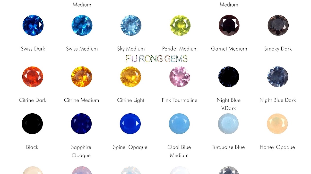 gemstone refractive index chart index choices refractive index chart gemstones