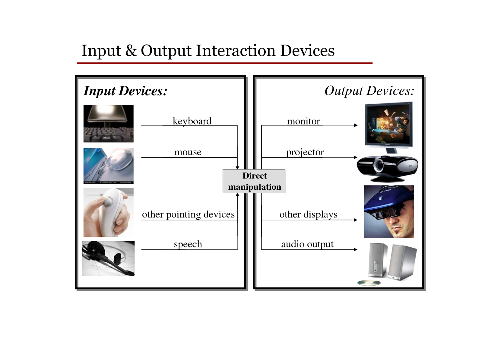 Input output devices. Input and output devices. Electronic devices Worksheets. Speech and Audio devices. What is an output device.