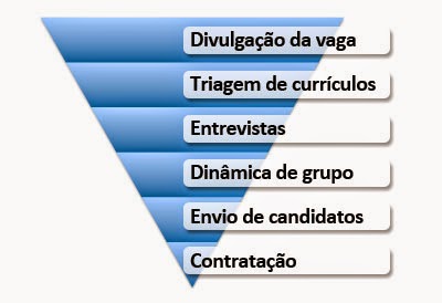 Vale a Pena Contratar Empresa Para Recrutamento e Seleção?