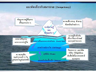 Homework by นายเผด็จ เย็นวิชัย: 01 Framework Management Tool Box ด้าน ...