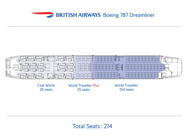 All about commercial airplanes: British Airways A380 and 787 seating ...
