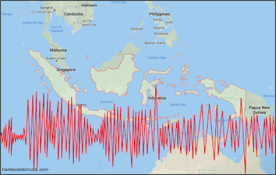 Alat Pengukur Kekuatan Gempa Bumi Adalah - Berbagai Alat