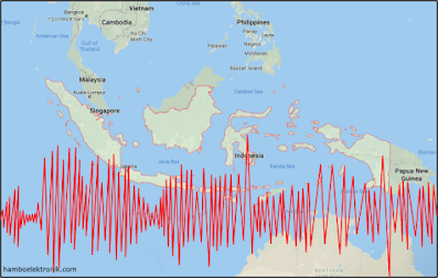 Earthquake Seismograph Analog as Earthquake Instrumentation Earthquake Seismograph Analog as Earthquake Instrumentation