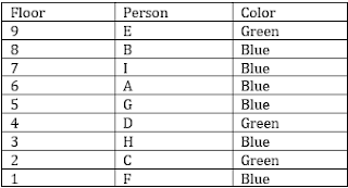 Reasoning Quiz for IBPS PO Prelims: 11th October 2018 |_6.1