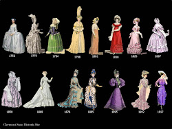 corset historic history silhouette timeline decade clermont clothing centuries historical dresses state site ladies throughout lingerie every