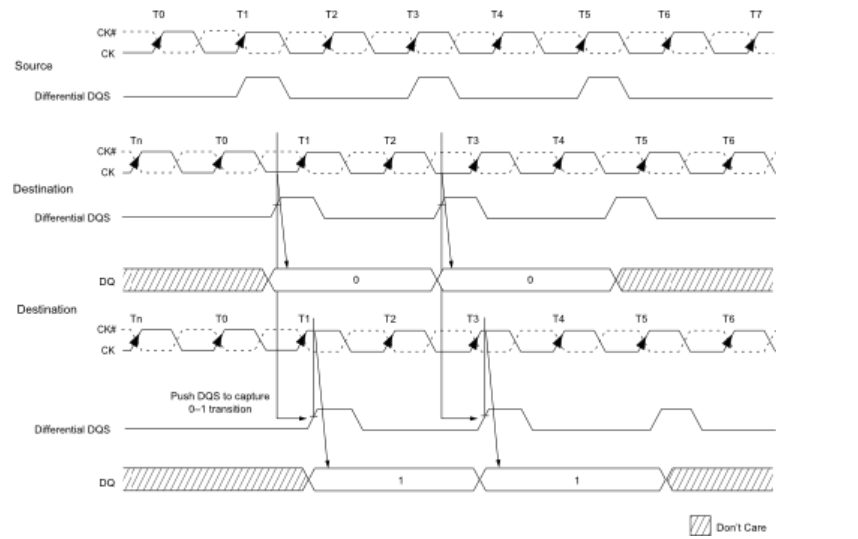 ASIC design and verification DDR interview question