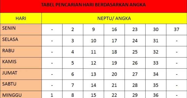Hari Baik Untuk Membeli Barang Menurut Hitungan Jawa Hari Baik Untuk Membeli Barang Menurut Hitungan Jawa