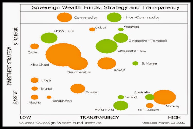 BACCI-Sovereign-Wealth-Funds-(SWFs)-Are-These-Funds-Friends-or-Enemies-of-the-North-American-and-European-Economies-2-April-2008