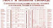 Мост к полной свободе саентология таблица