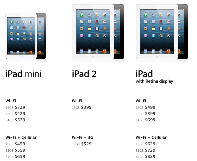 One Step Retail Solutions Blog iPad Mini Point of Sale
