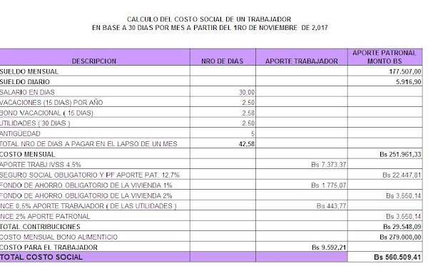 COSTO LABORAL DE UN TRABAJADOR CON EL INCREMENTO SALARIAL DEL 1ero. DE NOV'17 COSTO LABORAL DE UN TRABAJADOR CON EL INCREMENTO SALARIAL DEL 1ero. DE NOV'17