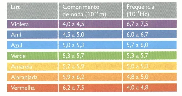 https://www.oblogdomestre.com.br/2018/08/QuantasCoresTemOArcoIris.Curiosidades.Fisica.html