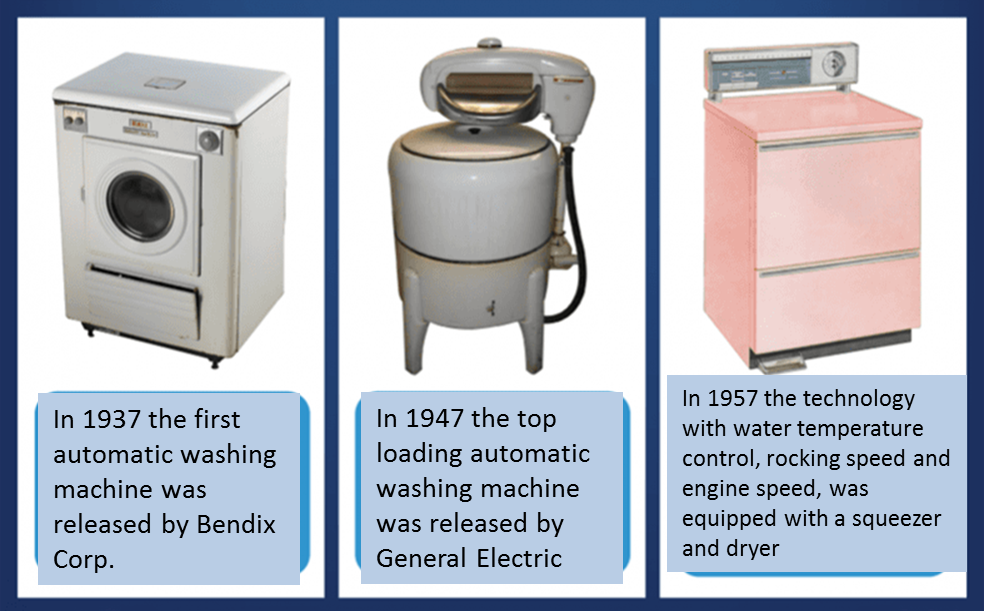 Science & Technology Washing Machine Technology History, Development
