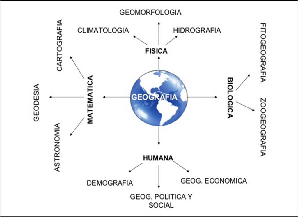 Evolución Histórica de la Geografía Evolución Histórica de la Geografía