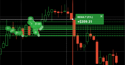 Sources to consider to trade well in binary options
